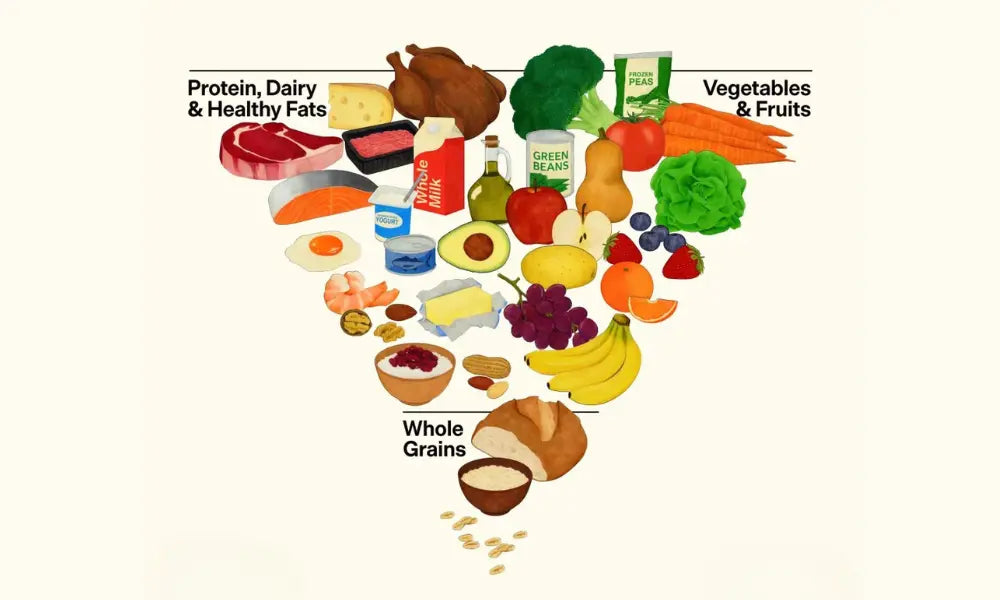 The New Food Pyramid