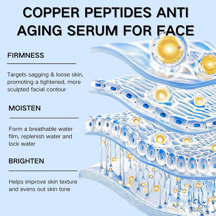 Copper Peptides Anti-Aging Skin Serum