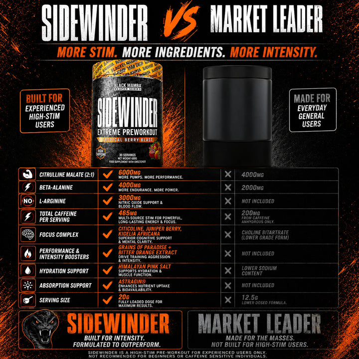 Sidewinder Pre-Workout