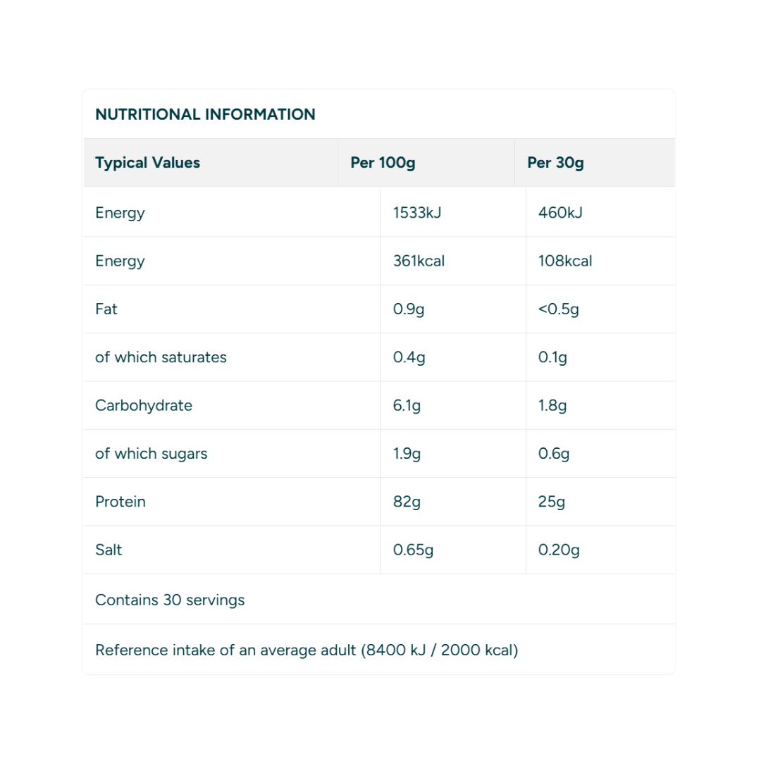 Impact Whey Isolate - 1kg