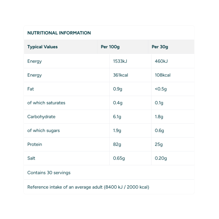 Impact Whey Isolate - 1kg
