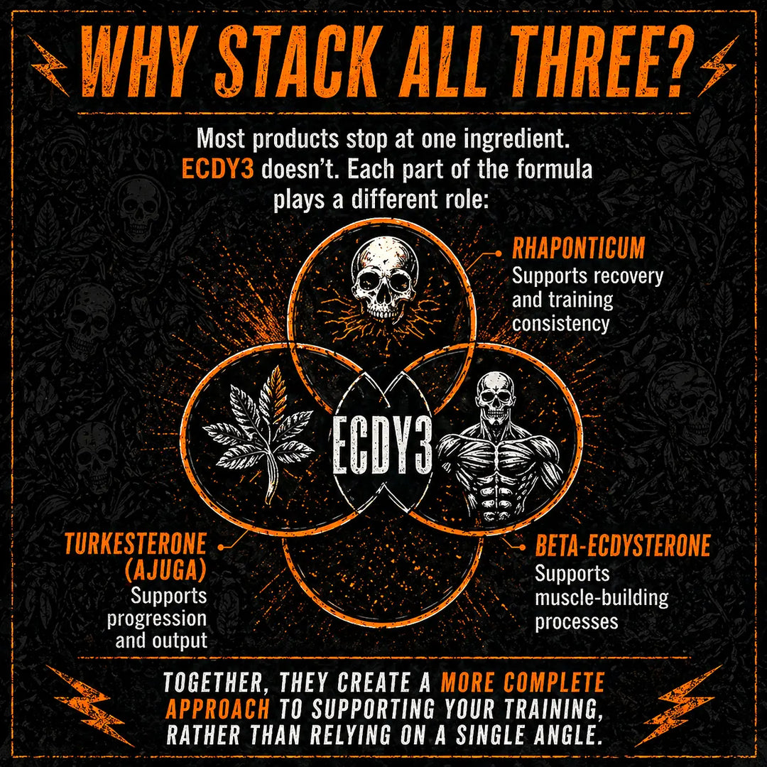 ECDY3 - Ecdysterone Tristack