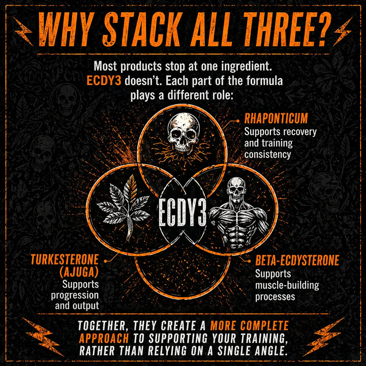 ECDY3 - Ecdysterone Tristack