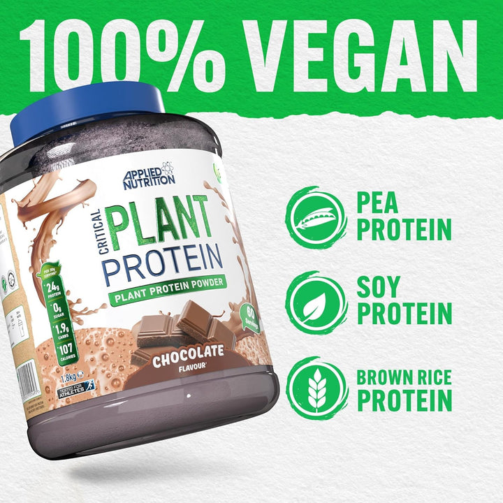 Critical Plant Protein - 1.8kg