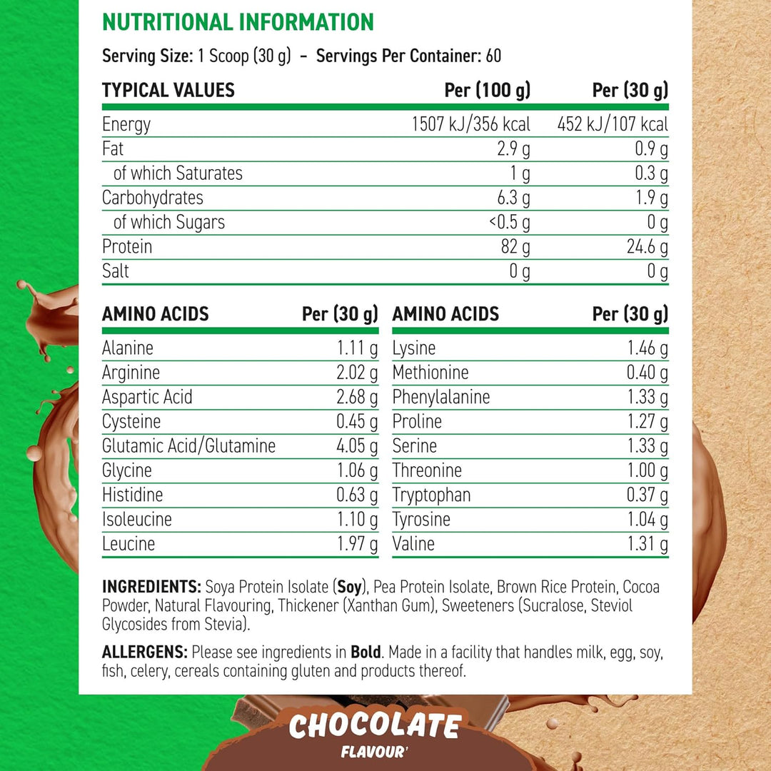 Critical Plant Protein - 1.8kg