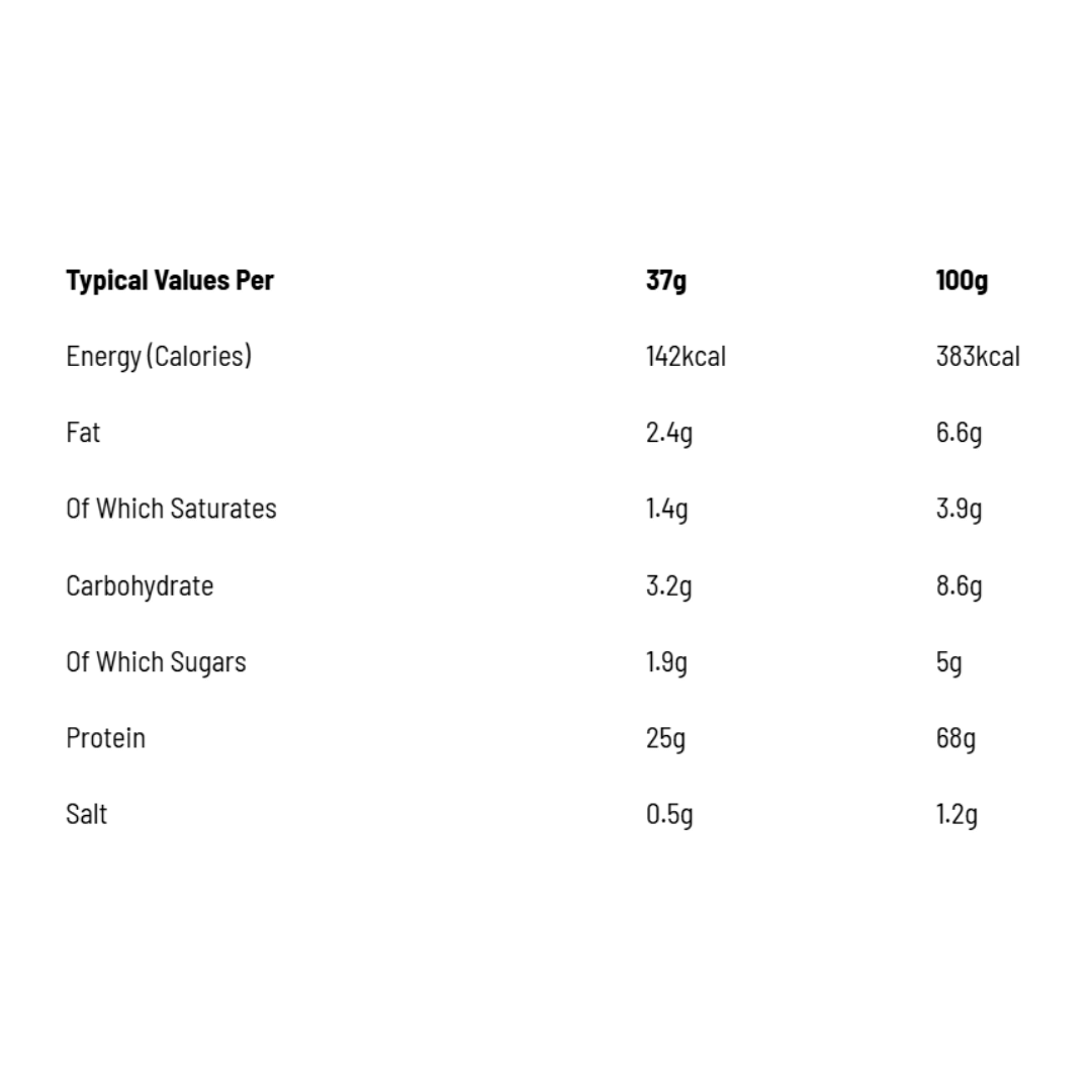 C4 Whey Protein - 1.6kg