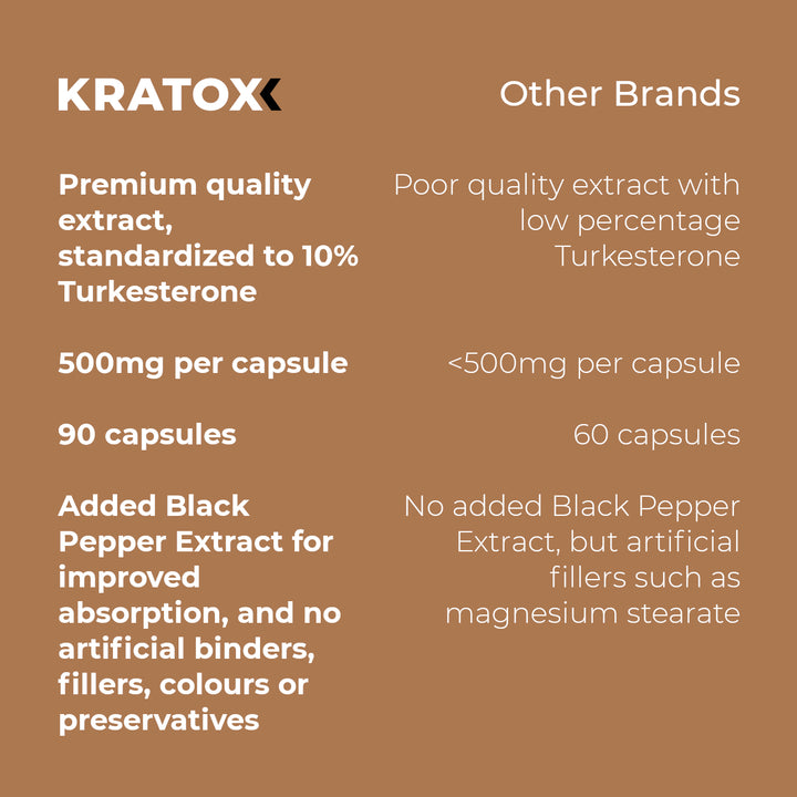 Turkesterone