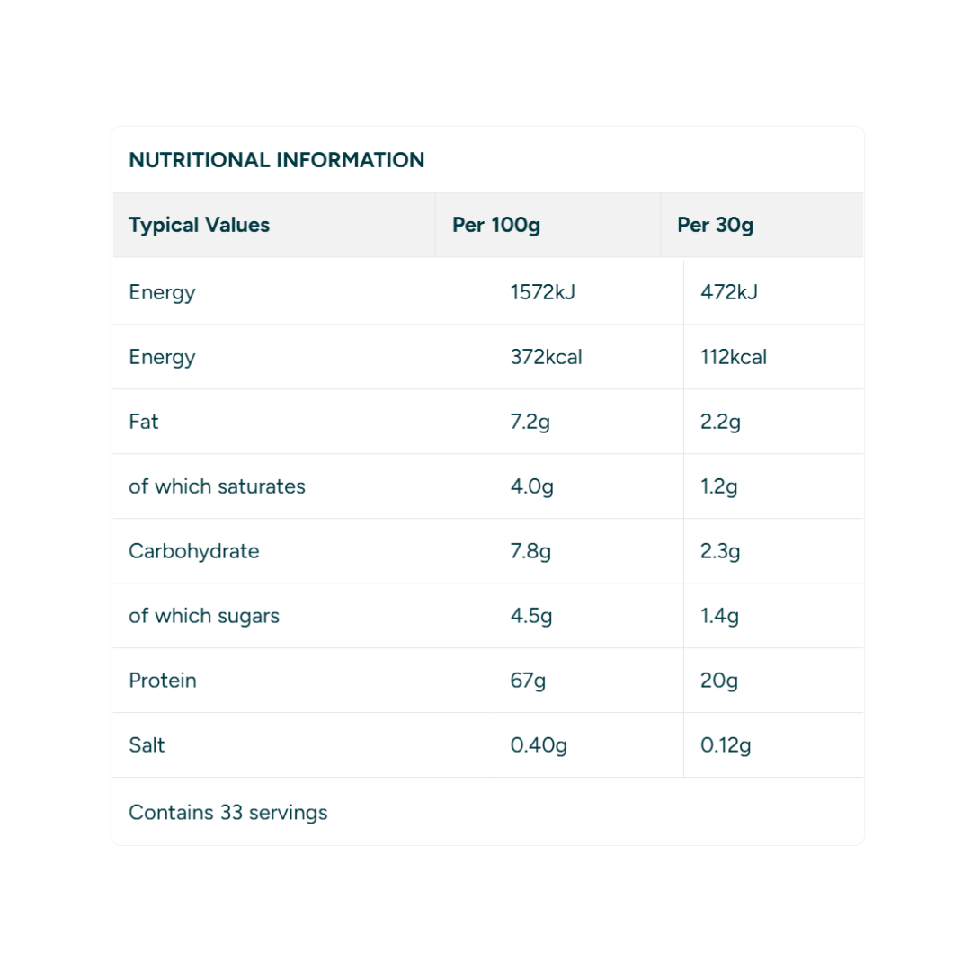 Impact Whey Protein - 1kg