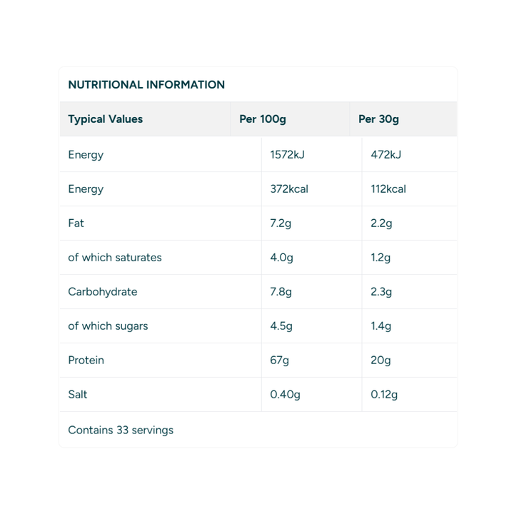 Impact Whey Protein - 1kg