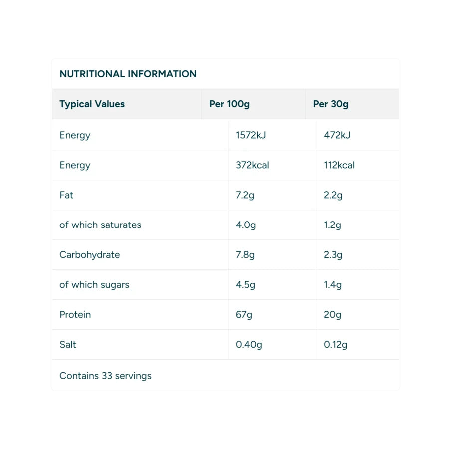 Impact Whey Protein - 2.5kg