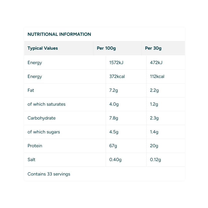 Impact Whey Protein - 2.5kg
