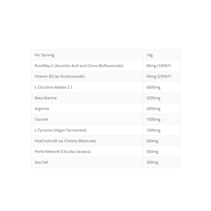 Naughty Boy Pump Pre Workout Nutritional Information
