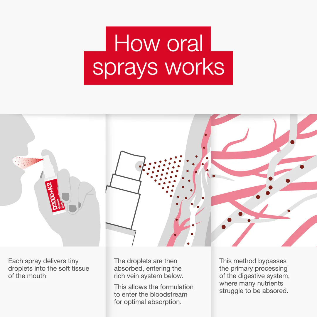 Vitamin D3+K2 Oral Spray