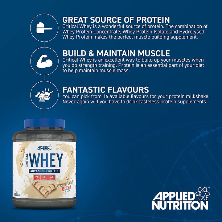 Highlights of Critical Whey from Applied Nutrition