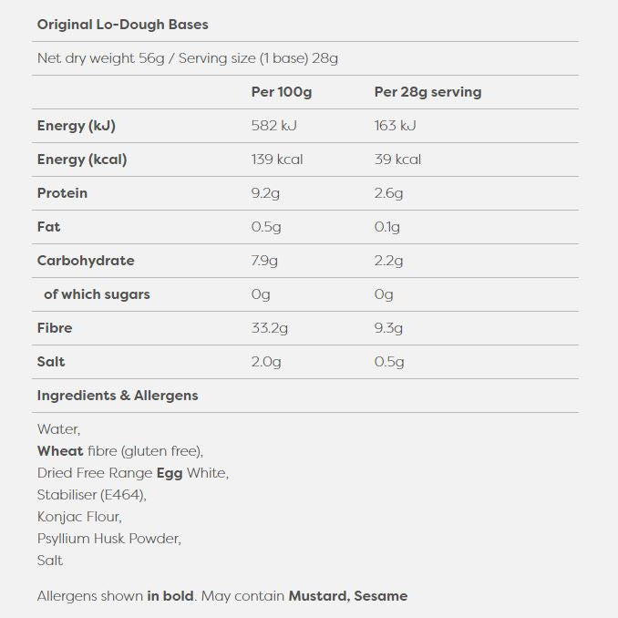 Lo Dough - Nutrition