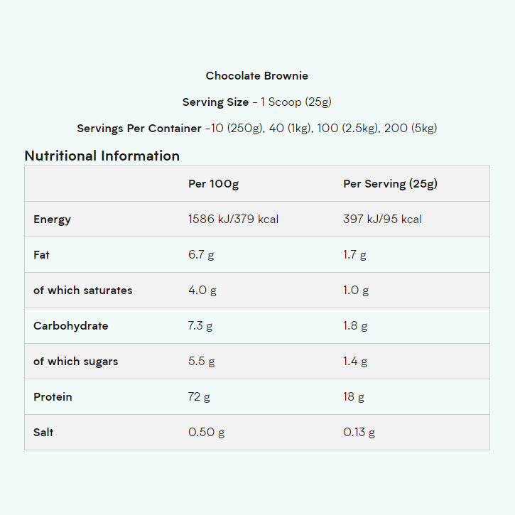 Impact Whey Protein Nutrition