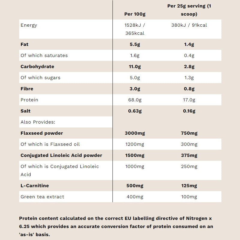 PhD Diet Whey - Nutrition