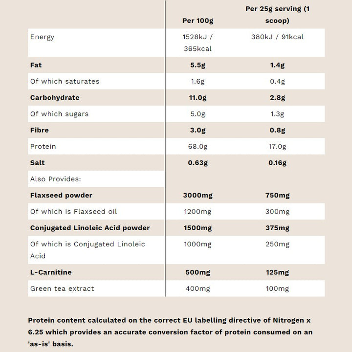 PhD Diet Whey - Nutrition