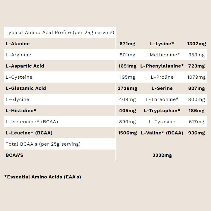 PhD Diet Whey Label