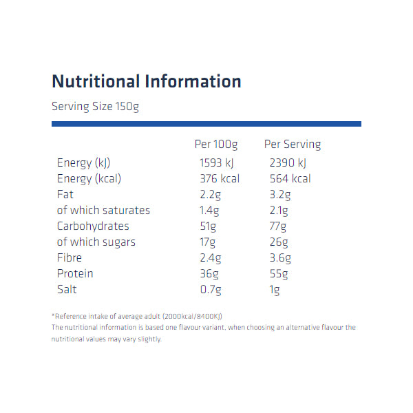 USN Muscle Fuel Anabolic - Nutritional Information