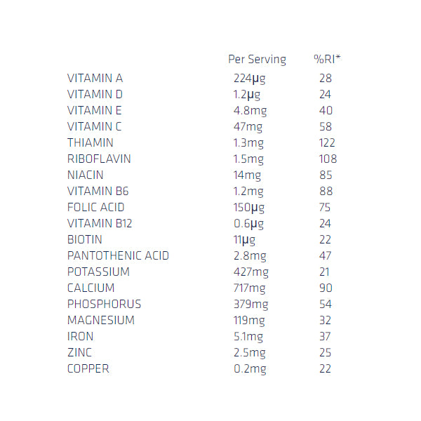 Supplement facts label for Muscle Fuel Anabolic showing protein matrix, creatine content and serving size information.